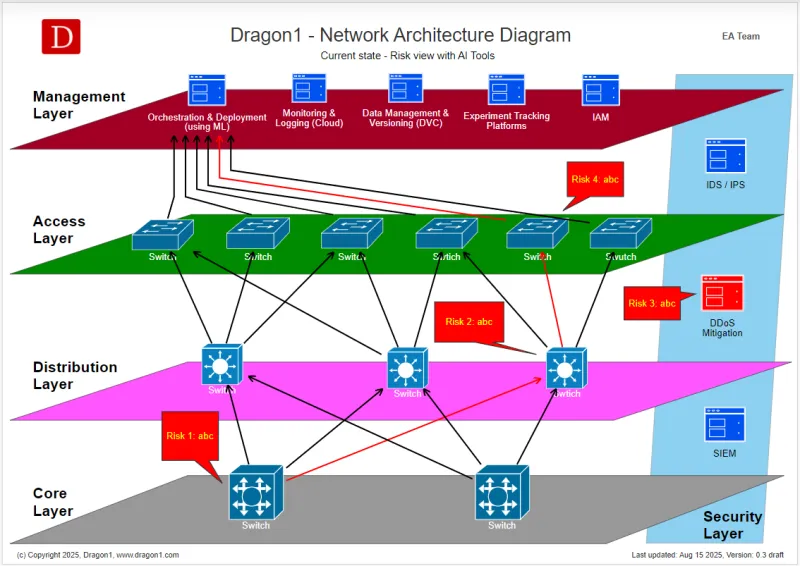 Distributed by Design, Coupled by Accident: The Hidden Costs of Microservices at Scale